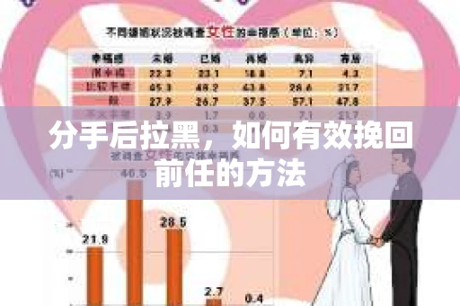 分手后拉黑，如何有效挽回前任的方法